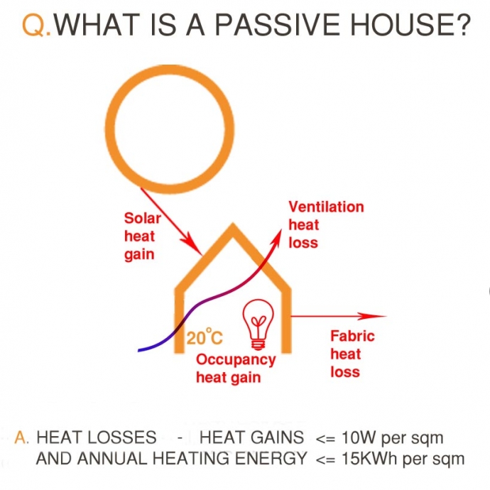 what-is-a-passive-house-poulter-architects